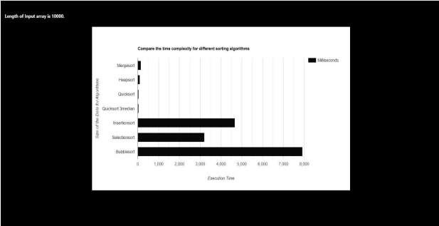 Complexity Analysis of Sorting Algorithms